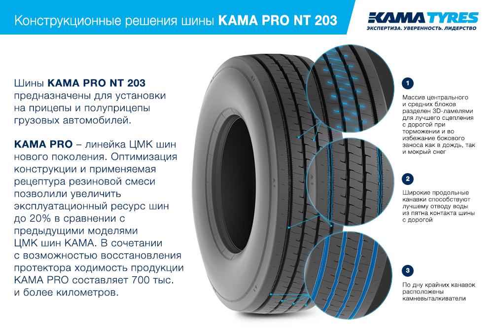 ЦМК шины KAMA PRO NT 203 385/65 R22.5 в Сальске